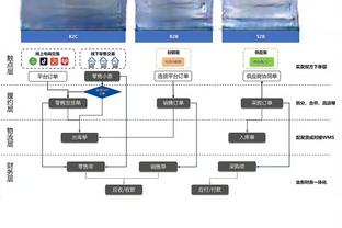 Shams：小卡和快船的提前续约合同是三年1.52亿 没有球员选项